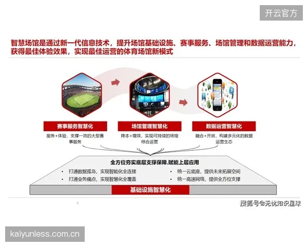 事业单位运营的场馆为何缺乏经营自主权？体制性障碍正让大量场馆的数字化转型“空有引擎，难挂挡